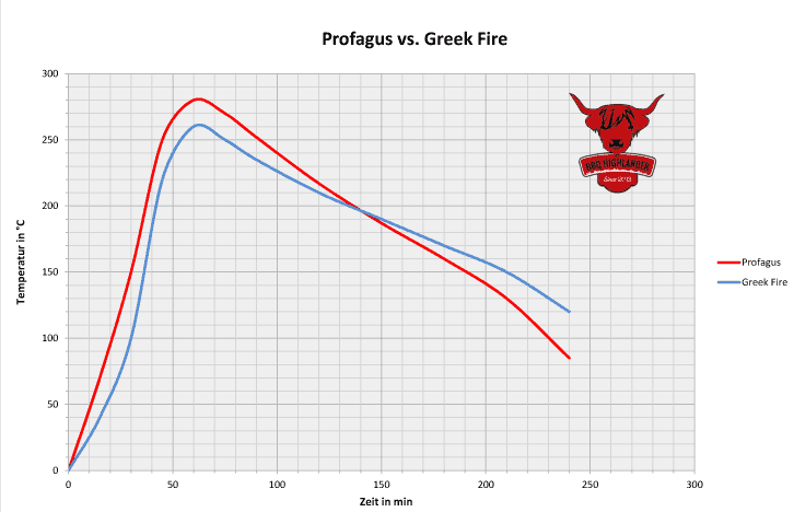 Greek_Fire_vs_Grillis Kopie